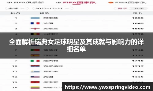全面解析瑞典女足球明星及其成就与影响力的详细名单